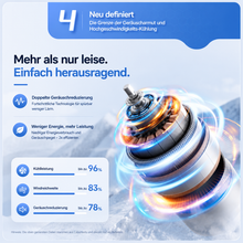 Carica l'immagine nel visualizzatore di Gallery, EisLuft Pro - Persönlicher Ventilator mit aktiver Sofortkühlung — 199 Stufen, ein Knopfdruck, sofort spürbar kühler.
