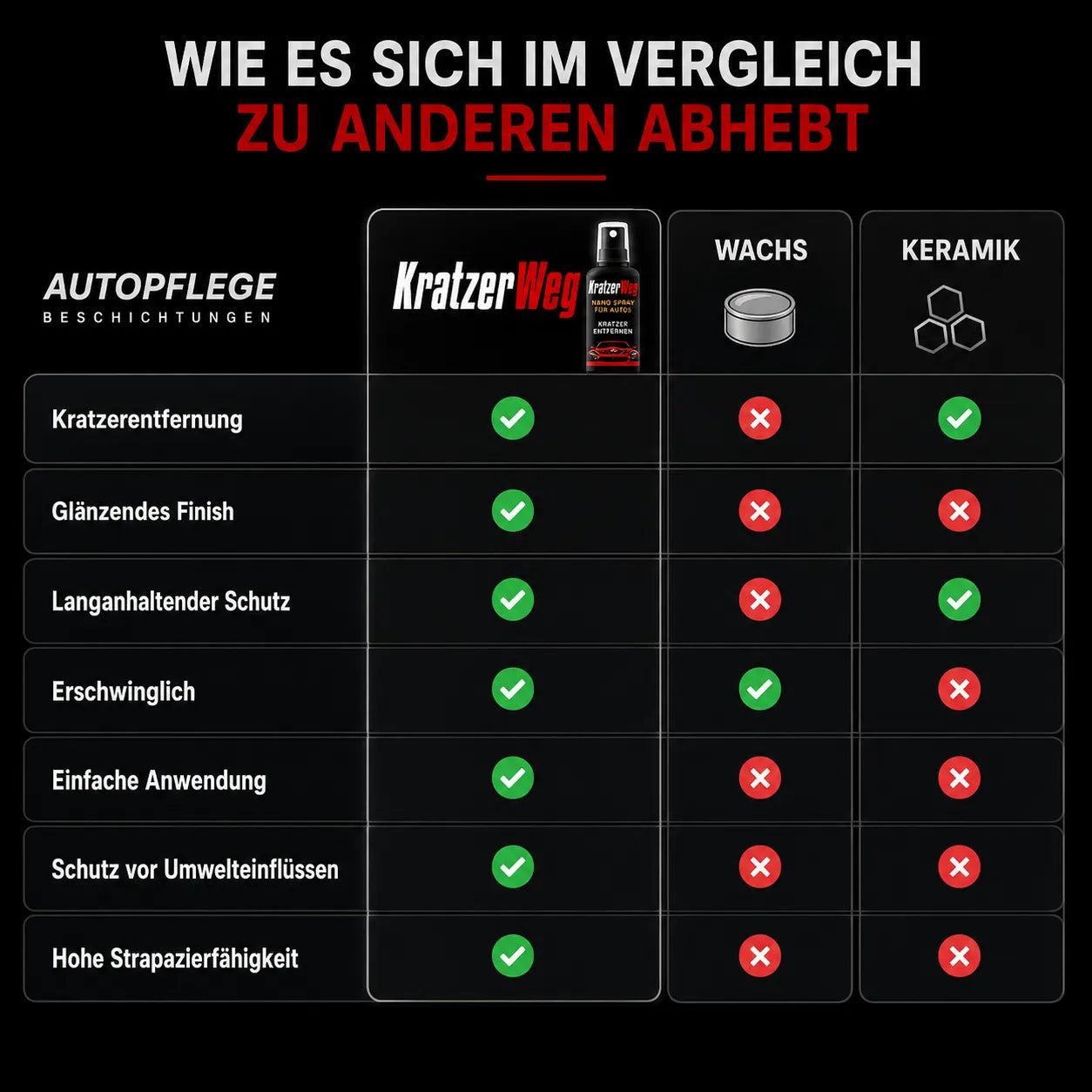 KratzerWeg - Nano Spray per Auto
