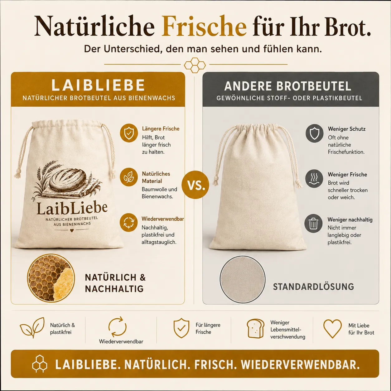 LaibLiebe – Brot länger frisch halten. Natürlich, handwerklich, mit echtem Bienenwachs