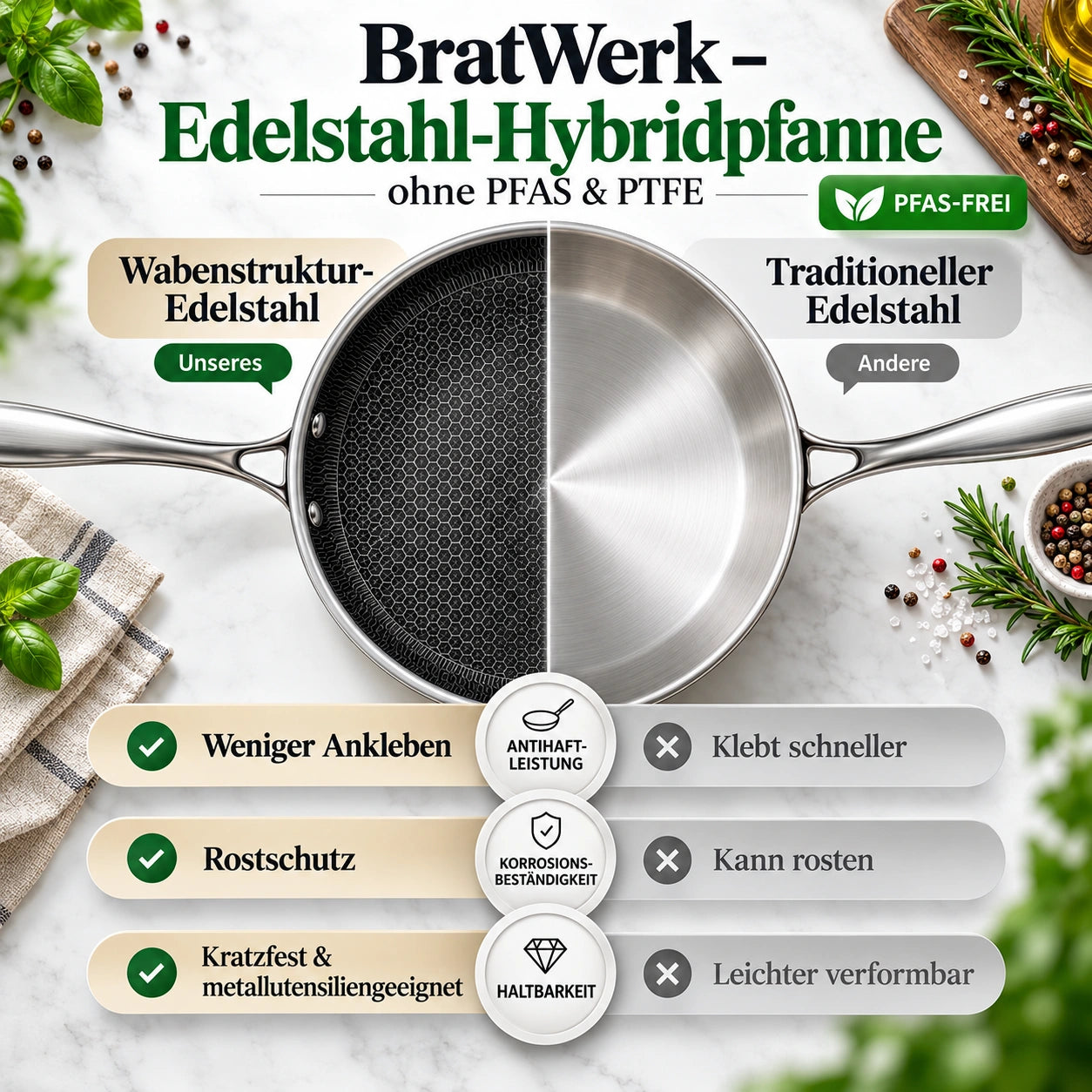 BratWerk – Edelstahl-Hybridpfanne ohne PFAS & PTFE